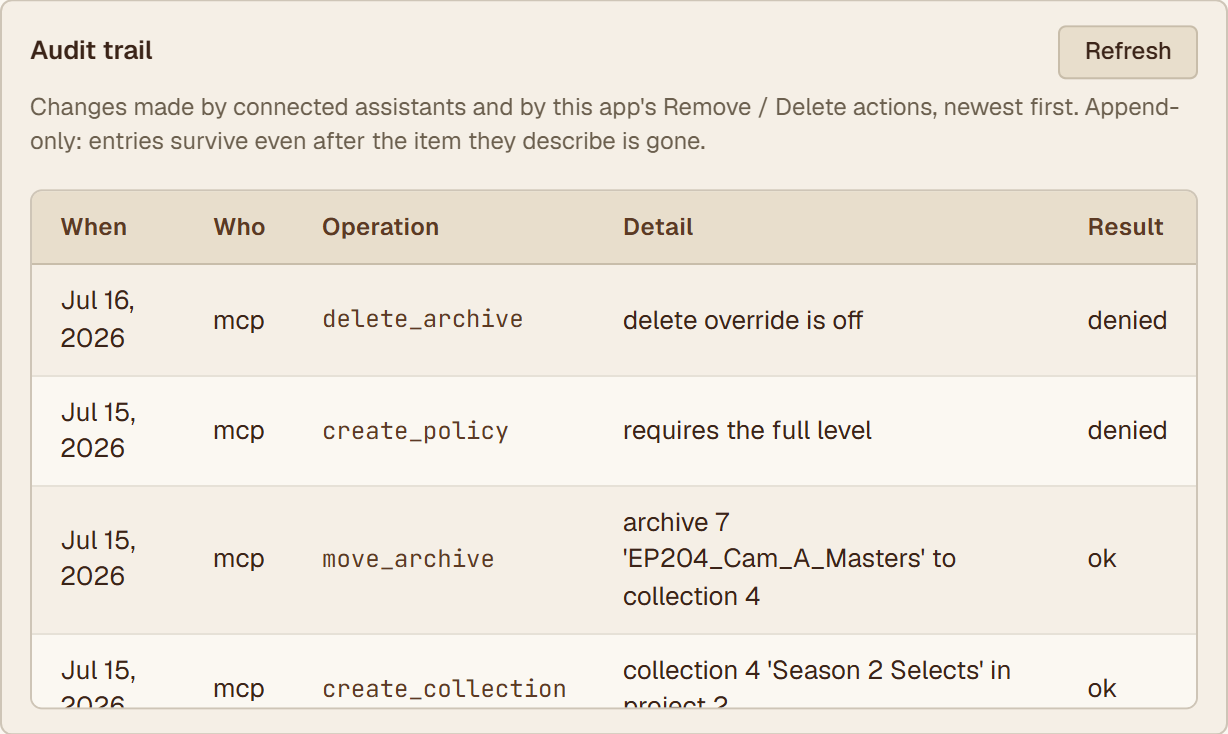 The audit trail in Hiberden's MCP settings: a delete attempt denied because the override is off, a policy creation denied for needing the Full level, and two catalog changes recorded as ok.